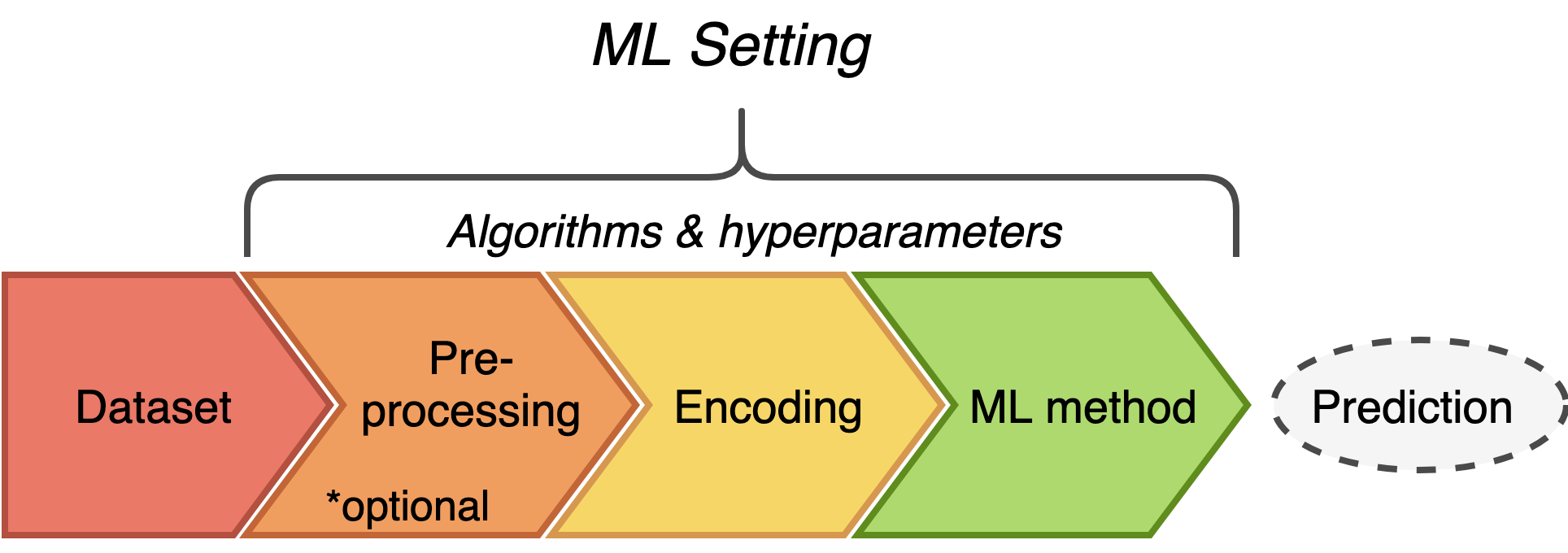 ../_images/ML_setting.png
