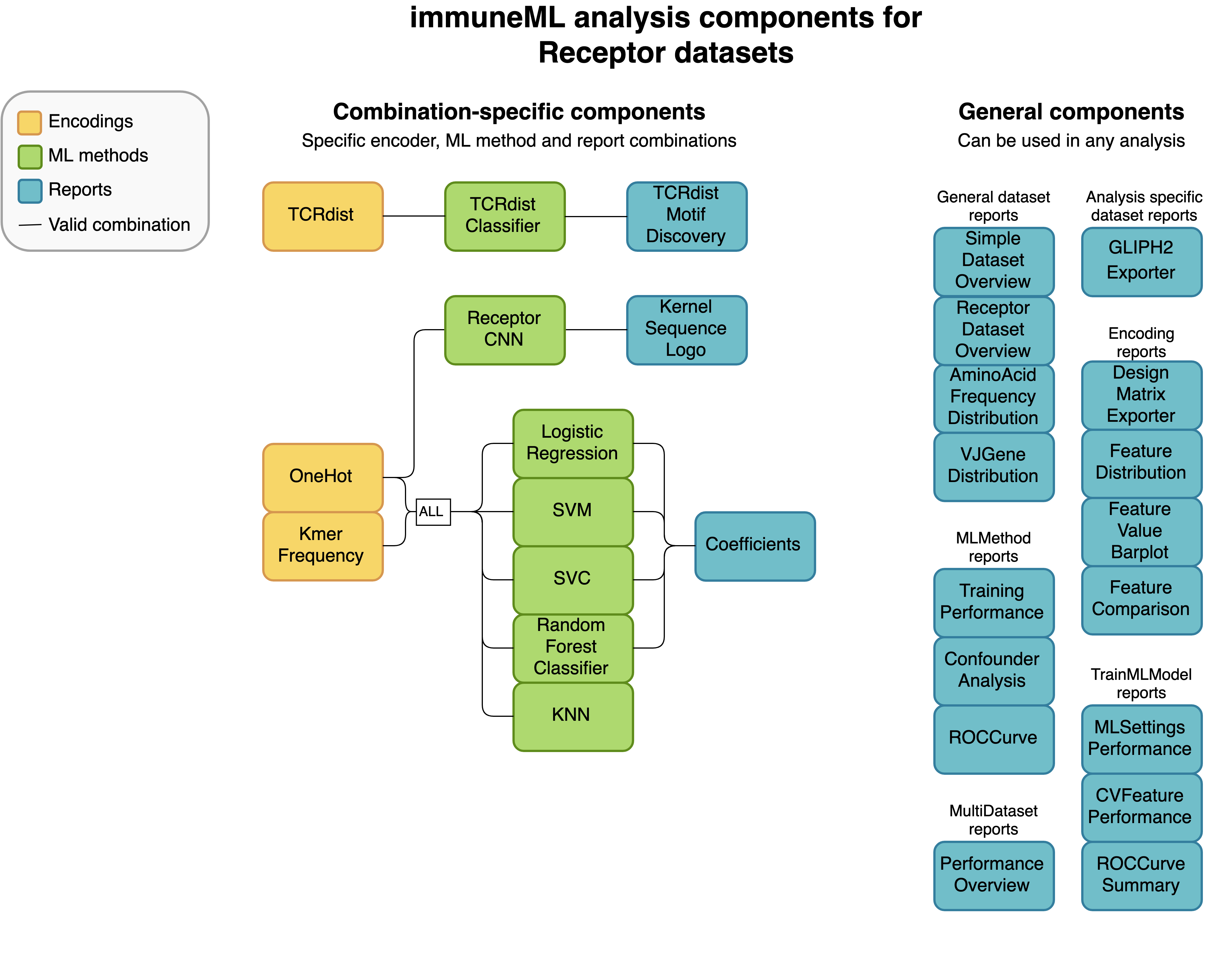 Analysis paths receptors