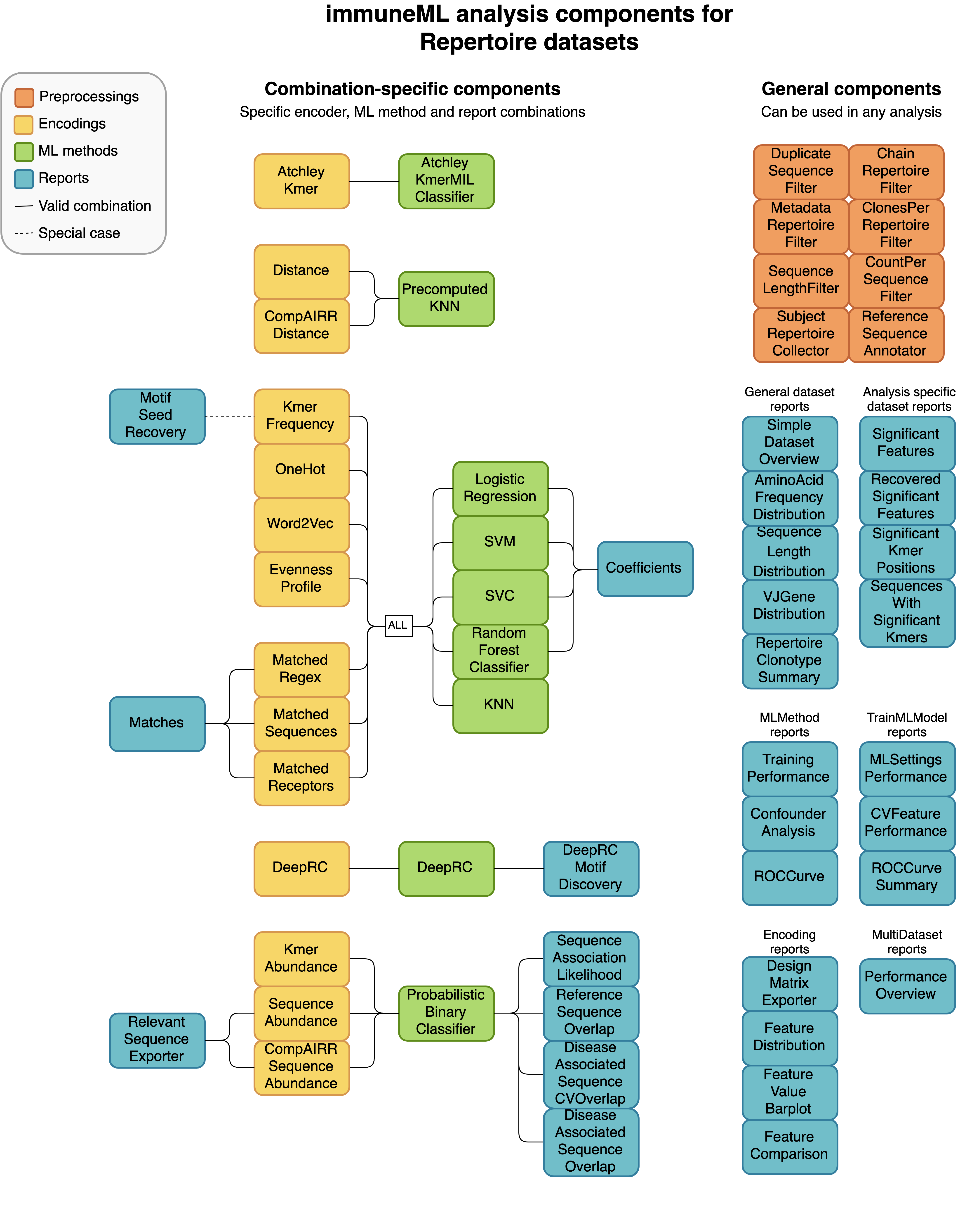 Analysis paths repertoires