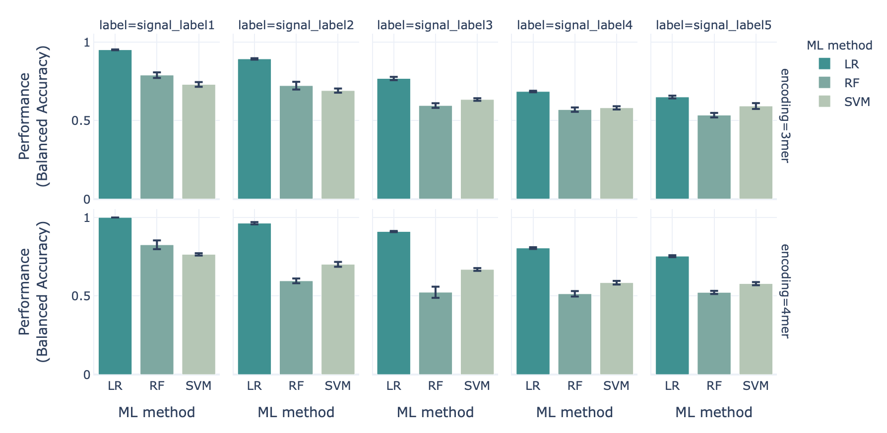 Benchmarking results