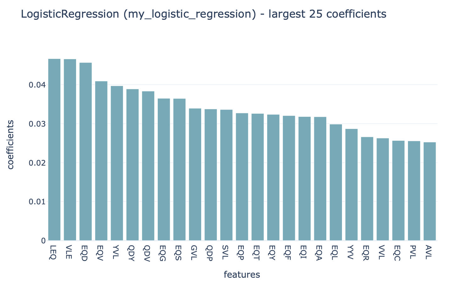 Coefficients report