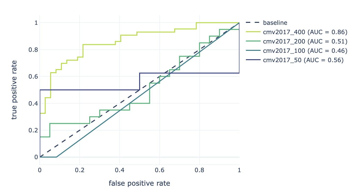Emerson robustness results
