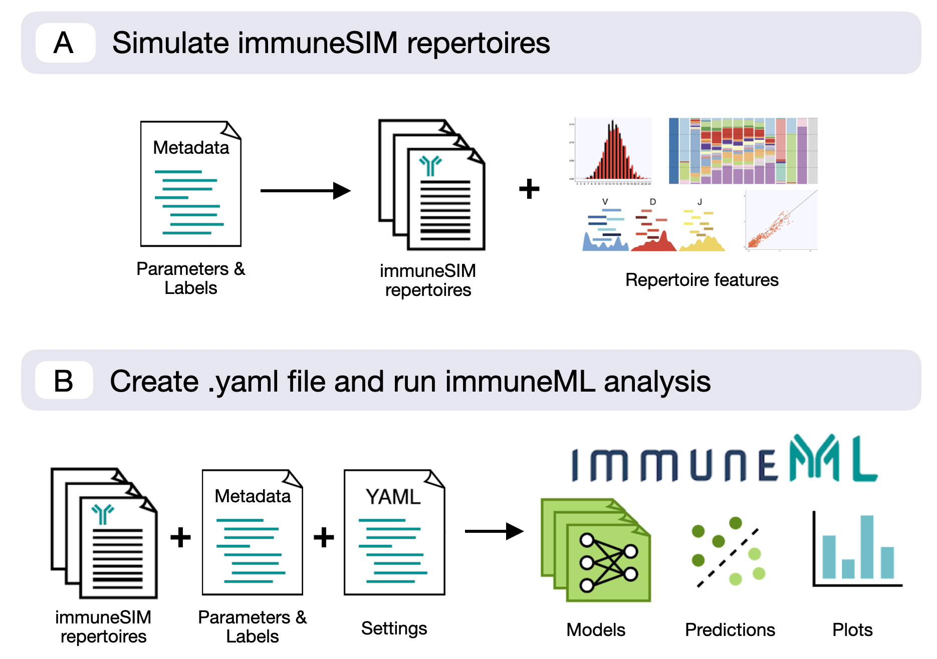 figure_immuneSIML
