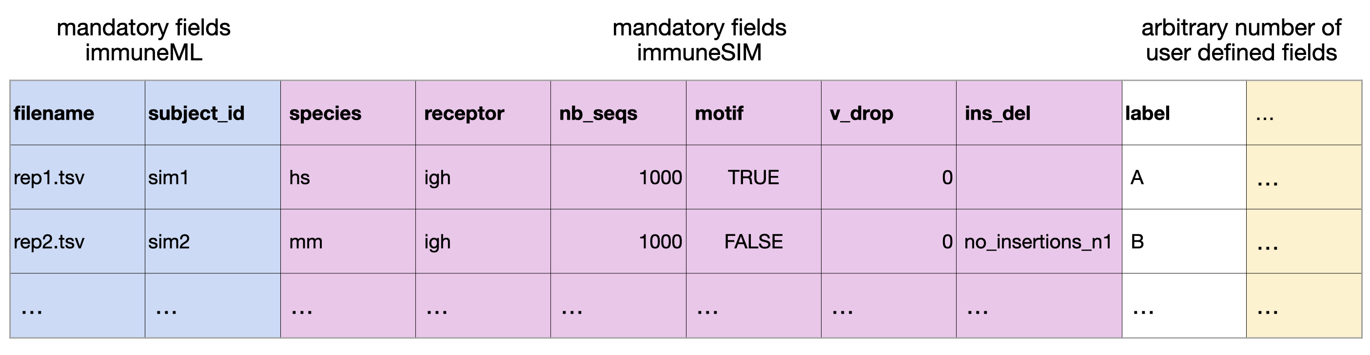 metadata_immuneSIML