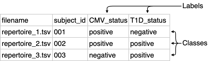 ../_images/metadata_repertoire_classification.png
