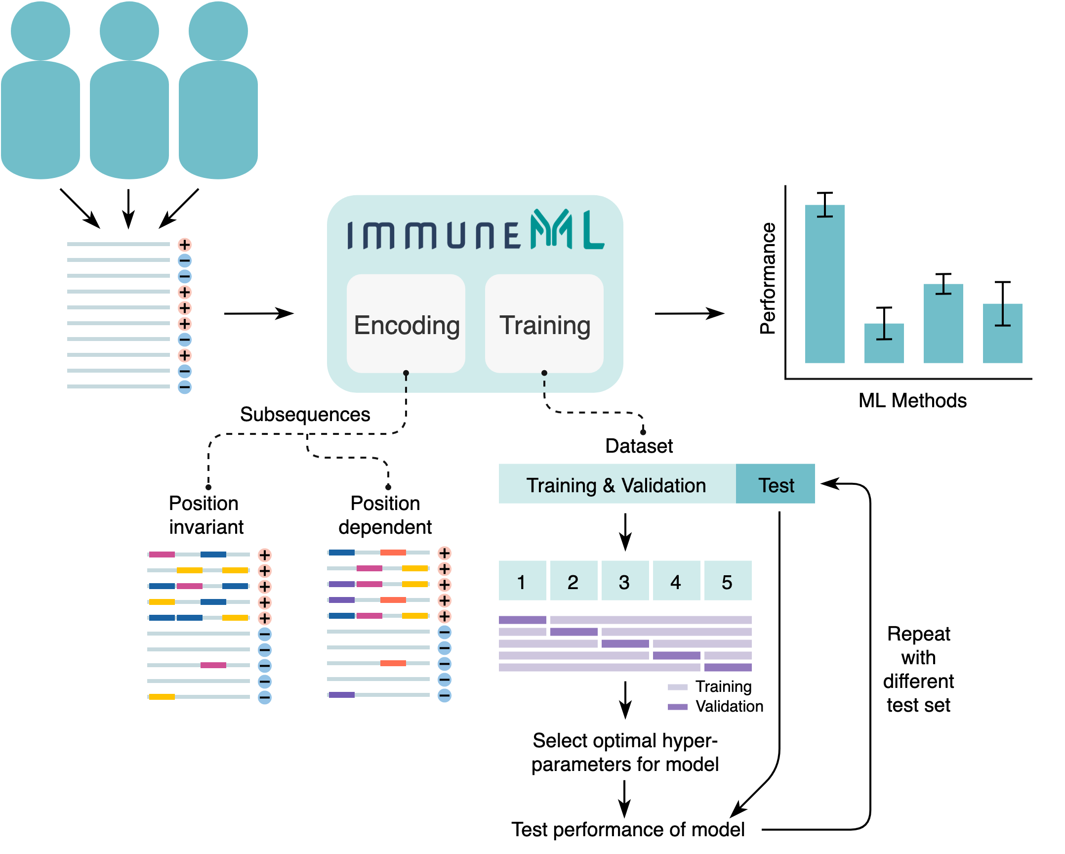 ../_images/receptor_classification_overview.png