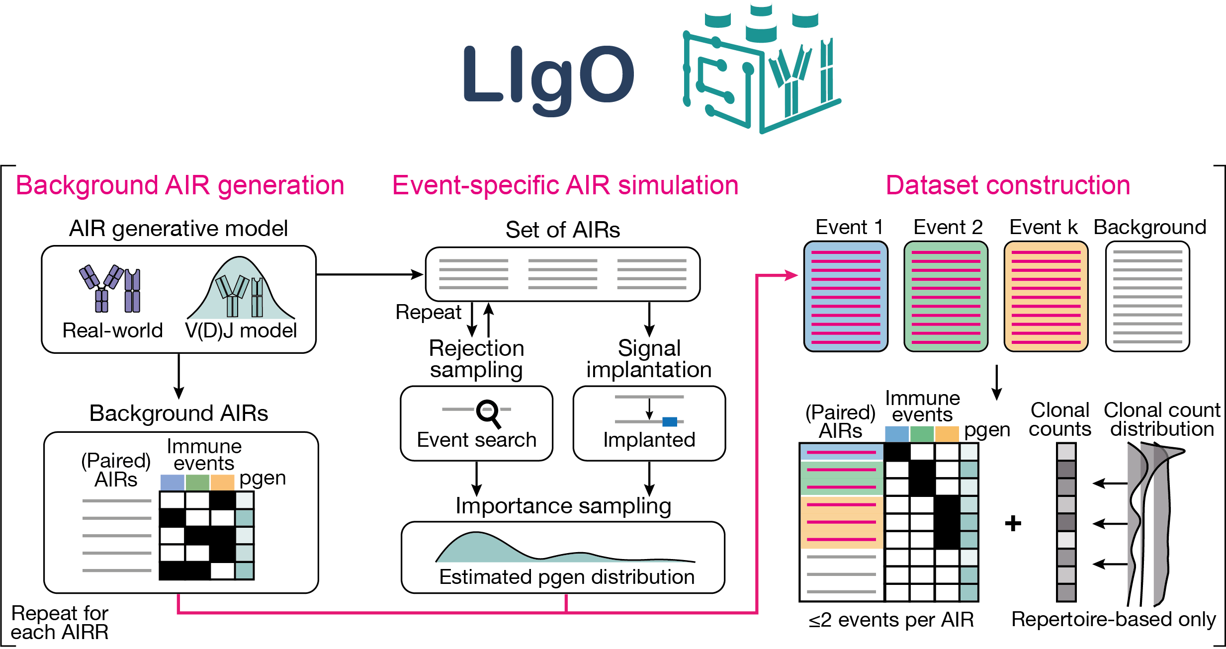 _images/ligo_pipeline.png