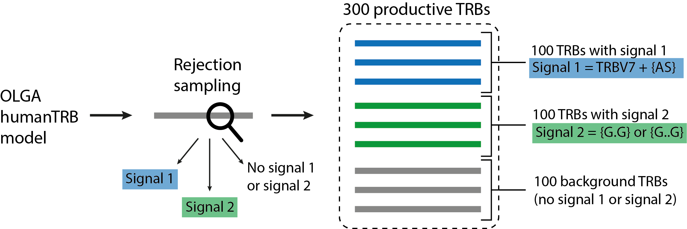 ../_images/quickstart_receptor-level.png