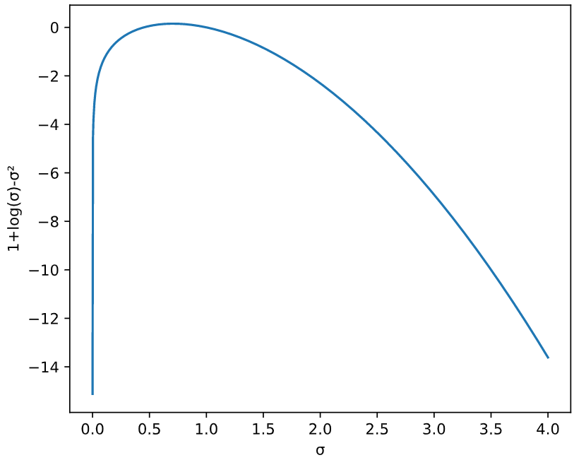 kl_divergence analysis